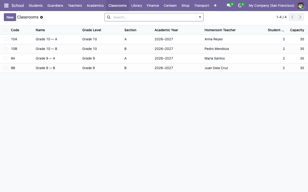Classrooms list