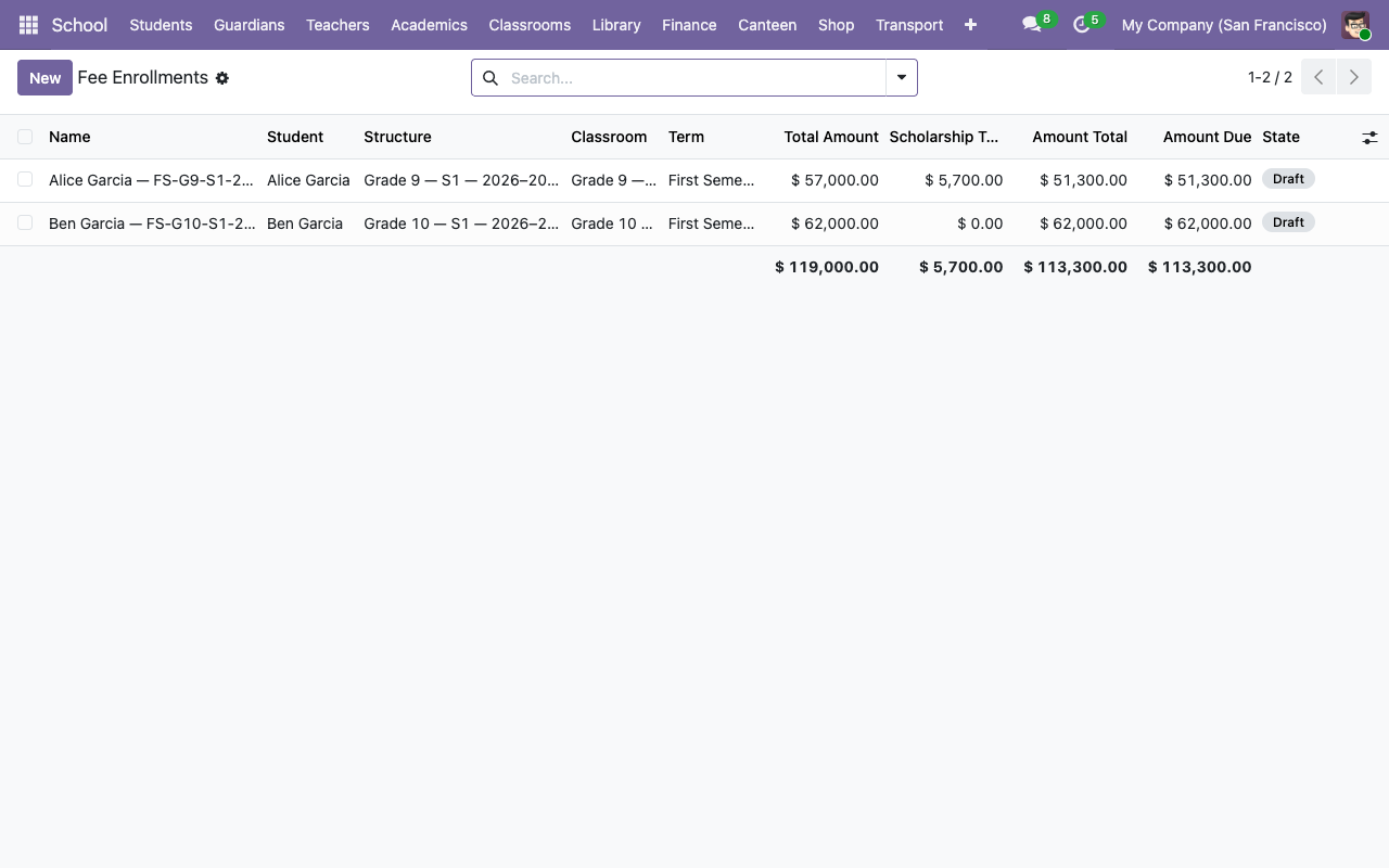 Fee enrollments list