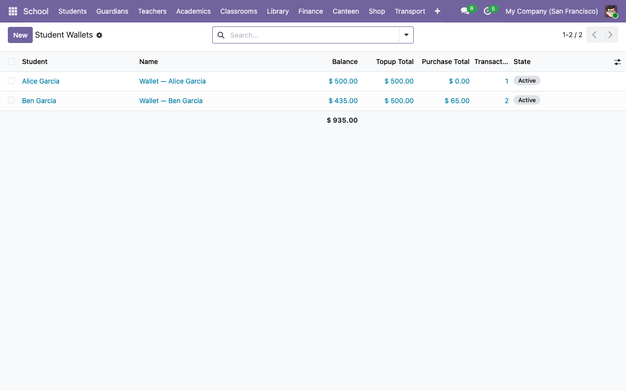 Wallets list